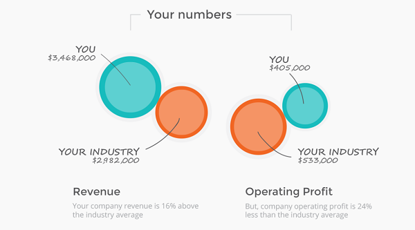 A sample Ranqx visualisation